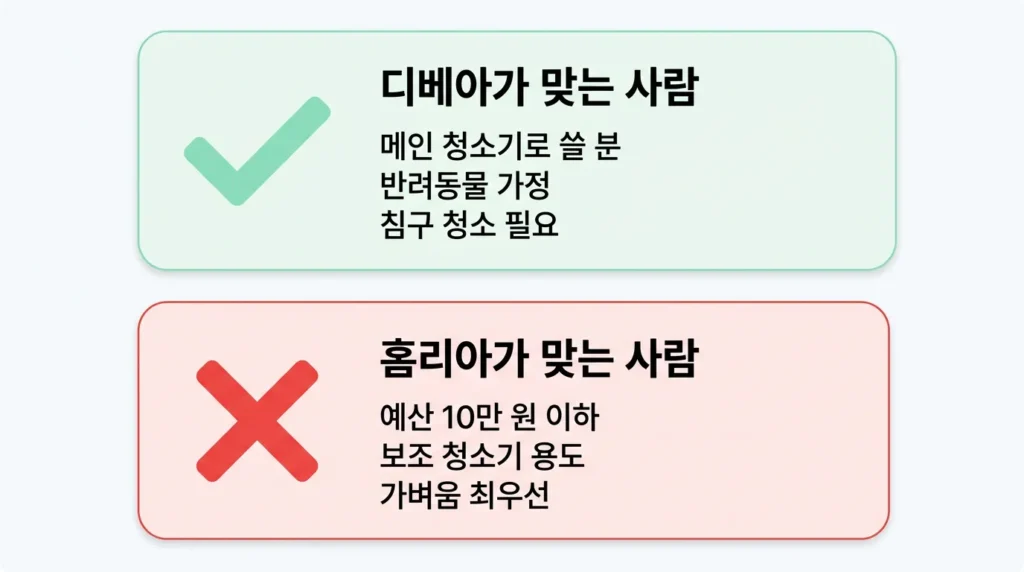 추천 비추천 대상 아이콘 시각화 카드