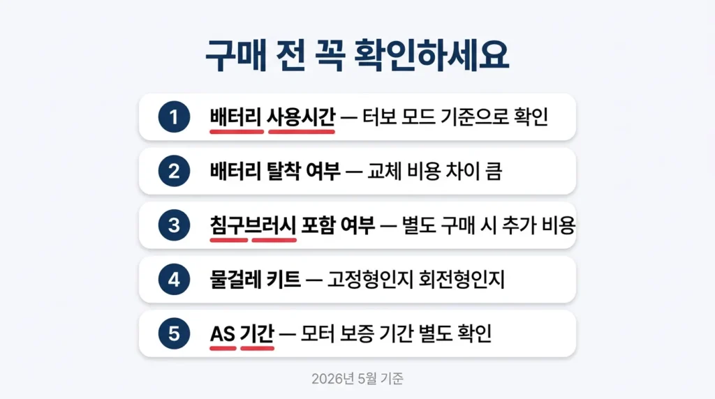 구매 전 체크리스트 5가지 인포그래픽
