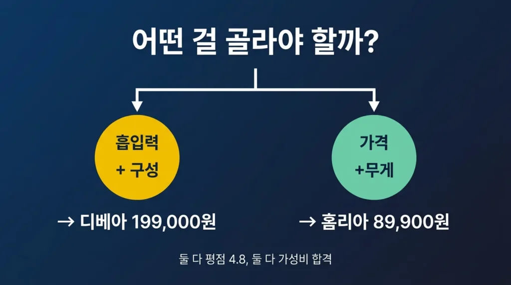 최종 판단 기준 한 장 인포그래픽
