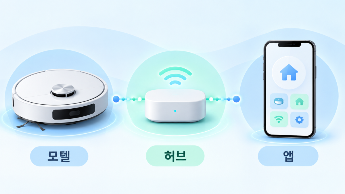 모델과 허브 조건 확인