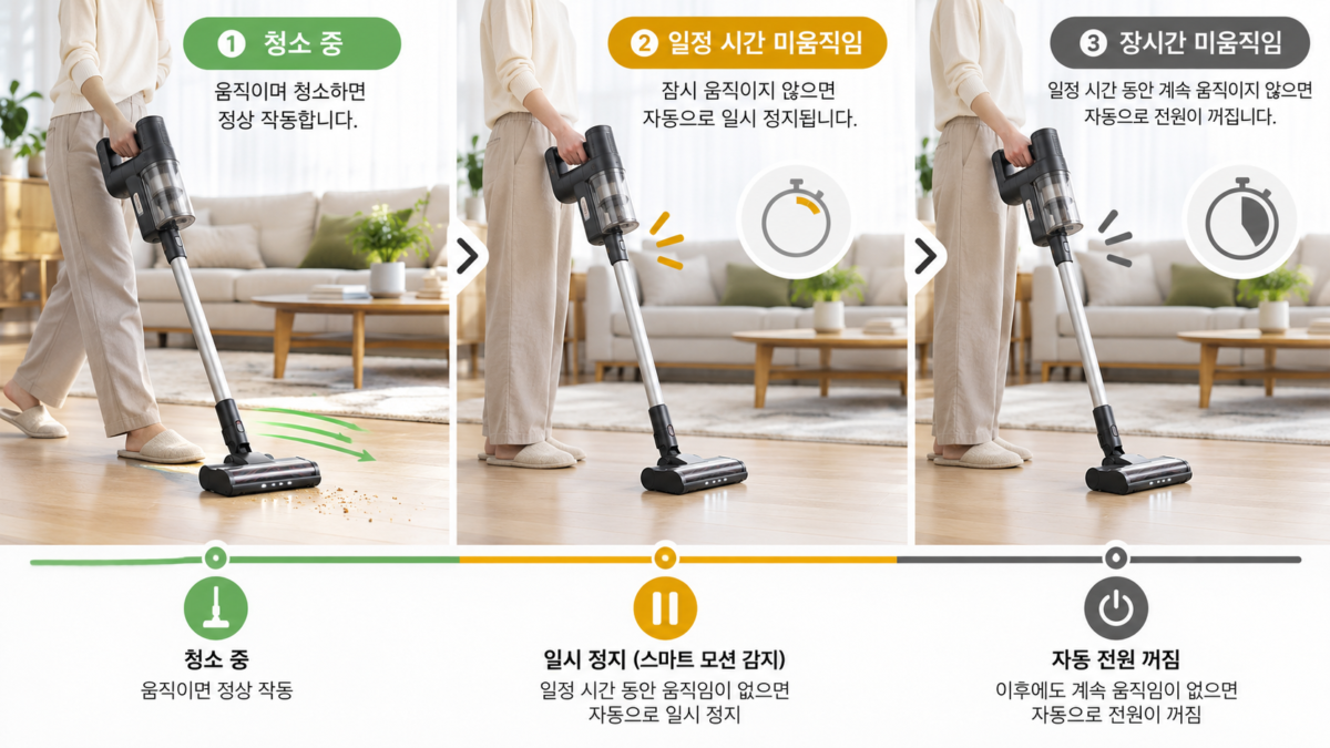 스마트 모션 작동 흐름