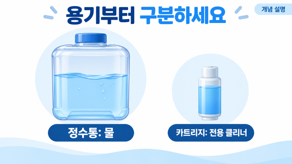 정수통과 자동 세제 카트리지는 서로 다른 용기